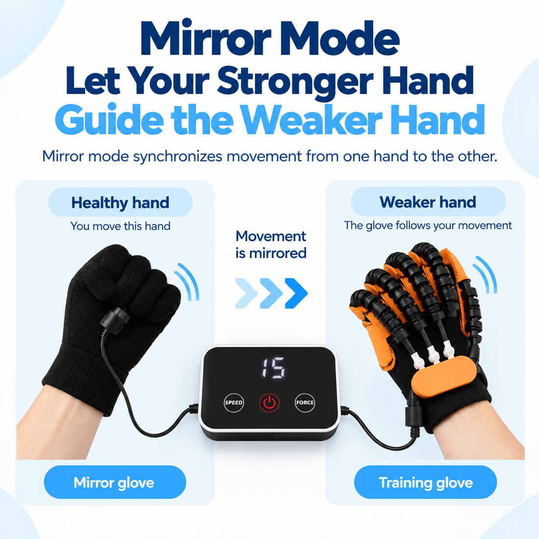 Velvauss Motorized Glove™